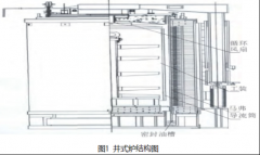 井式爐中熱電偶測(cè)溫失準(zhǔn)的原因分析