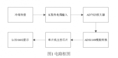 基于K型熱電偶的精度高測(cè)溫放大電路