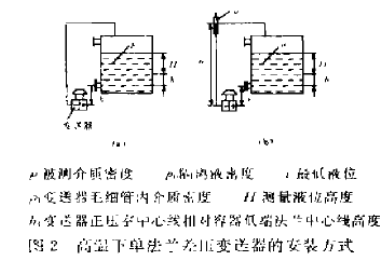 高溫下單法蘭差壓變送器安裝方式圖示