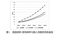 熱電偶的正確選擇及測(cè)量誤差原因