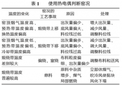 熱電偶測(cè)溫原理及在石灰窯中的應(yīng)用