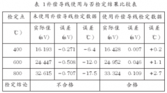 加接補償導線對短型廉金屬熱電偶的檢定