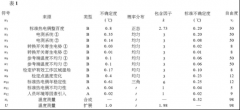 廉金屬短型熱電偶的校準(zhǔn)及不確定度評(píng)定