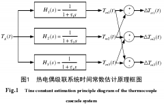 熱電偶級聯(lián)系統(tǒng)動態(tài)性能評估方法