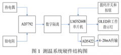 基于鉑電阻和熱電偶的測溫系統(tǒng)