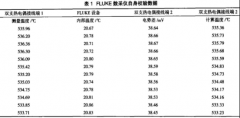 發(fā)電廠熱電偶測溫誤差分析