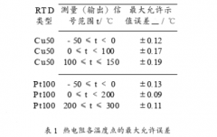 配熱電阻用溫度指示表示值誤差測量不確定度