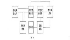 工業(yè)熱電偶測量結(jié)果不確定性分析與應(yīng)用