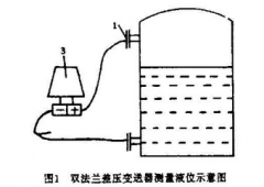 雙法蘭差壓變送器在液位測量中的應(yīng)用