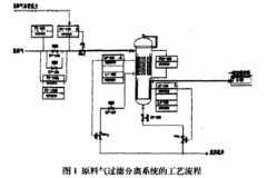 雙法蘭差壓式變送器在過虛分離器測(cè)量分析