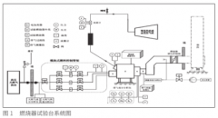 熱電偶在燃燒室出口溫度場(chǎng)應(yīng)用