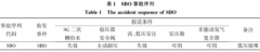 核電廠事故溫度環(huán)境對壓力變送器的影響