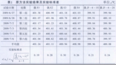 鎧裝廉金屬熱電偶校準方法的研究