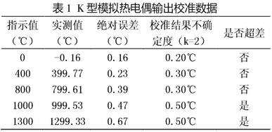 K型模擬熱電偶輸出校準(zhǔn)數(shù)據(jù)分析