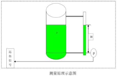 壓力變送器測量原理圖示