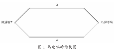 熱電偶的結(jié)構(gòu)圖