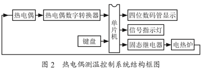 熱電偶測溫控制系統(tǒng)結(jié)構(gòu)圖示