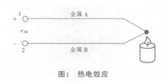 溫度計量熱電偶