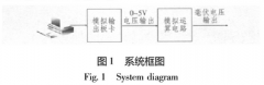 一種熱電偶測量儀表的校準方法