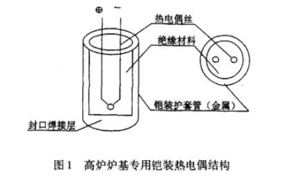 高爐爐基專用鎧裝熱電偶結(jié)構(gòu)圖示