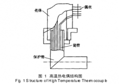 一種用于內燃機氣缸內溫度測量的高溫熱電偶