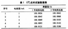 工業(yè)熱電阻檢定中產生偏差的原因分析