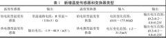 接觸式熱電偶溫度測量可靠性