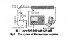 熱電偶動(dòng)態(tài)特性的溫度預(yù)估方法實(shí)驗(yàn)