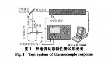 熱電偶動態(tài)特性測試系統(tǒng)圖示