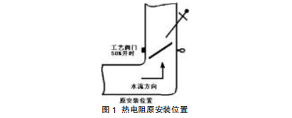 熱電阻原安裝位置圖示