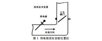 熱電阻優(yōu)化安裝位置后圖示