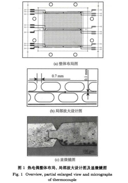 熱電偶整體布局、局部放大設(shè)計(jì)圖及顯微鏡圖