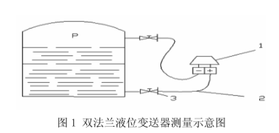 雙法蘭液位變送器測(cè)量示意圖