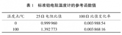 標(biāo)準(zhǔn)鉑電阻使用在熱電阻檢定與溫度測量中差異