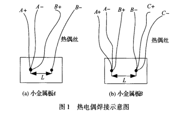 熱電偶焊接示意圖