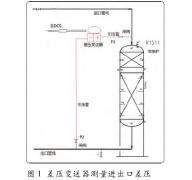 煤化工行業(yè)新型壓力變送器的應(yīng)用