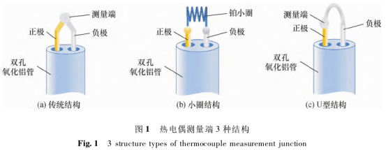 熱電偶測量端3種結(jié)構(gòu)圖