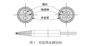 鎧裝熱電偶結(jié)構(gòu)圖