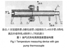 抽氣熱電偶遮熱罩結(jié)構(gòu)對(duì)測(cè)溫的影響