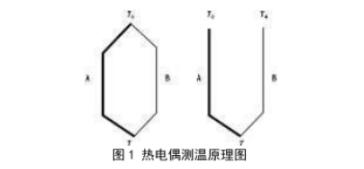 熱電偶測溫原理圖