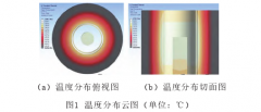 工業(yè)現(xiàn)場(chǎng)儀表溫度跳變現(xiàn)象分析