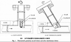 干擾裝置對(duì)熱電偶套管繞流及減阻性能