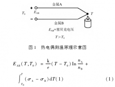 熱電偶測(cè)量排氣管表面溫度固定方式優(yōu)化