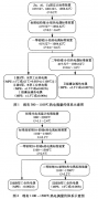 300℃以上熱電偶量傳體系問題分析