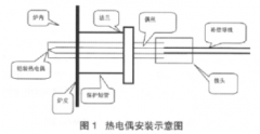 2500m3高爐爐底碳磚多芯鎧裝熱電偶修復(fù)方法