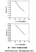 加工工藝對(duì)熱電偶補(bǔ)償導(dǎo)線熱電勢影響