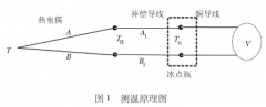 熱電偶檢定中補償導線的使用問題