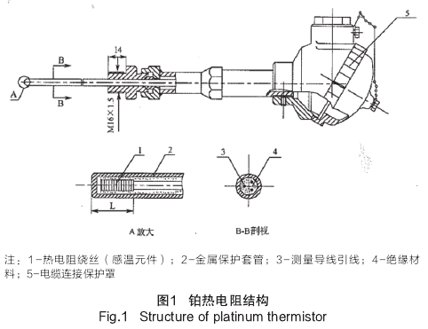 鉑熱電阻結(jié)構(gòu)圖示