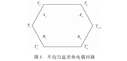 不均勻溫差熱電偶回路圖示