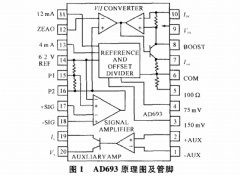 低阻壓阻壓力變送器的設(shè)計及性能測試